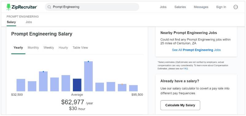 prompt engineering salary